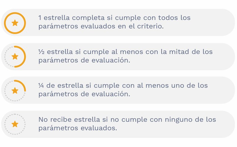 Puntaje para la evaluación de los parámetros. 1 estrella completa si cumple con todos los parámetros evaluados. 1/2 estrella si cumple con al menos uno de los parámetros evaluados. 1/4 de estrella si cumple al menos con uno de los parámetros evaluados. No recibe estrella si no cumple con ninguno de los parámetros evaluados.