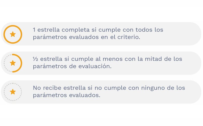 Puntaje para la evaluación de los parámetros. 1 estrella completa si cumple con todos los parámetros evaluados. 1/2 estrella si cumple con al menos uno de los parámetros evaluados. No recibe estrella si no cumple con ninguno de los parámetros evaluados.